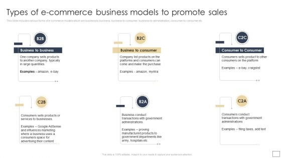 Digital Retail Marketing Techniques To Increase Target Customers Types Of E Commerce Business Models Sample PDF Digital Retail Marketing Techniques To Increase Target Customers Types Of E Commerce Business Models Sample PDF
