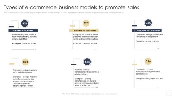 Digital Retail Marketing Techniques To Increase Target Customers Types Of E Commerce Business Models Sample PDF