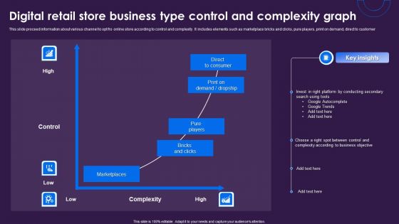 Digital Retail Store Business Type Control And Complexity Graph Sample PDF