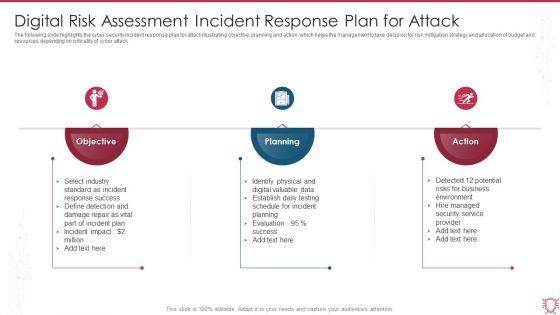 Digital Risk Assessment Incident Response Plan For Attack Ppt Backgrounds PDF