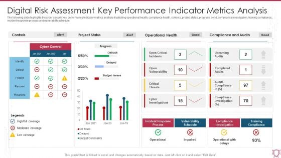 Digital Risk Assessment Key Performance Indicator Metrics Analysis Infographics PDF