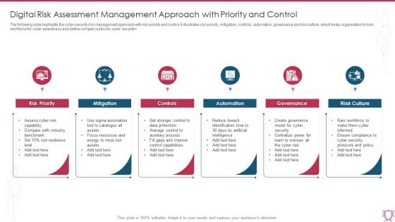 Digital Risk Assessment Management Approach With Priority And Control Guidelines PDF