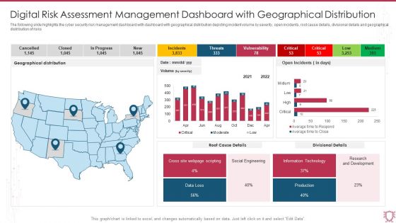 Digital Risk Assessment Management Dashboard With Geographical Distribution Clipart PDF