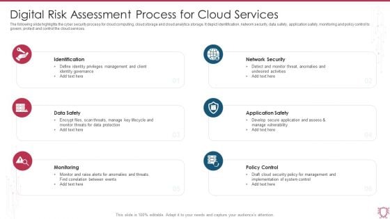 Digital Risk Assessment Process For Cloud Services Ppt Pictures Topics PDF Digital Risk Assessment Process For Cloud Services Ppt Pictures Topics PDF