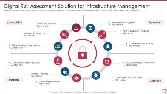 Digital Risk Assessment Solution For Infrastructure Management Pictures PDF