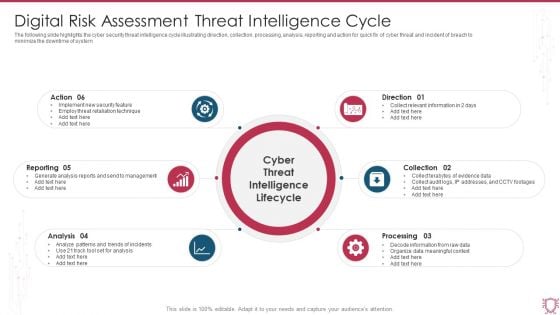 Digital Risk Assessment Threat Intelligence Cycle Ppt Ideas Outfit PDF