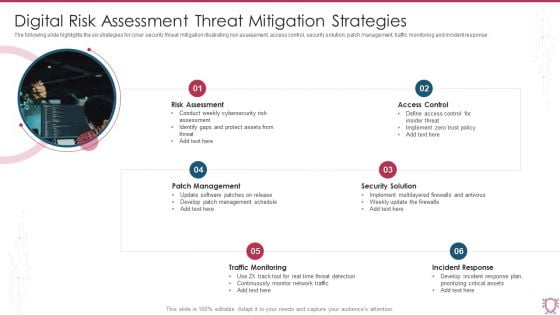 Digital Risk Assessment Threat Mitigation Strategies Ppt Show Images PDF