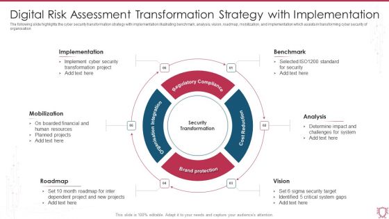 Digital Risk Assessment Transformation Strategy With Implementation Slides PDF