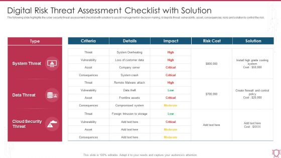 Digital Risk Threat Assessment Checklist With Solution Ppt File Display PDF