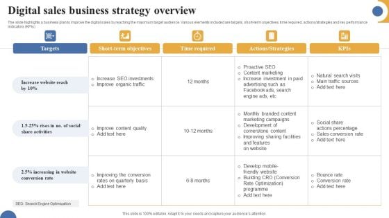 Digital Sales Business Strategy Overview Elements PDF
