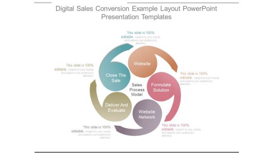 Digital Sales Conversion Example Layout Powerpoint Presentation Templates