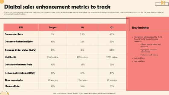 Digital Sales Enhancement Metrics To Track Rules PDF