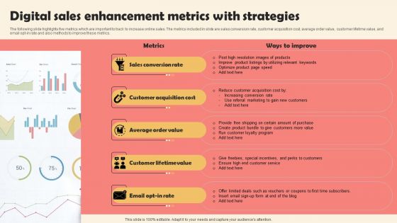 Digital Sales Enhancement Metrics With Strategies Elements PDF