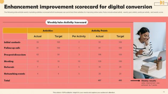 Digital Sales Enhancement Ppt PowerPoint Presentation Complete Deck With Slides