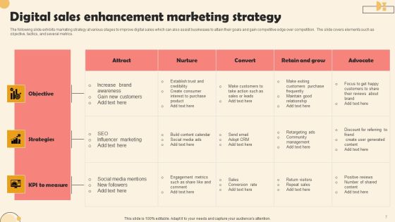 Digital Sales Enhancement Ppt PowerPoint Presentation Complete Deck With Slides Slide07