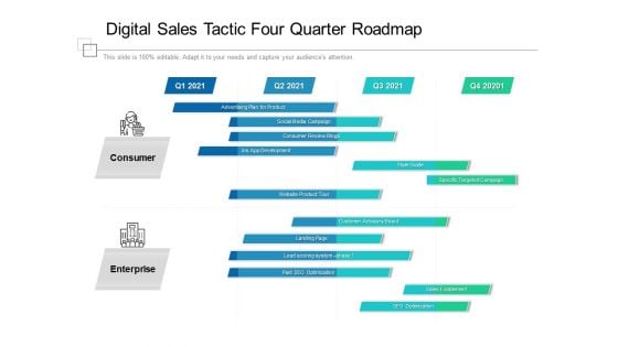 Digital Sales Tactic Four Quarter Roadmap Elements