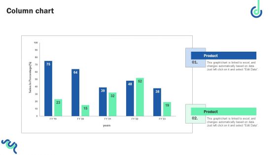 Digital Shopper Marketing Strategy To Capture Customer Interest Column Chart Introduction PDF