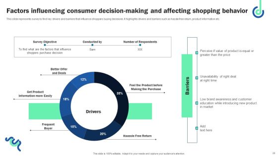 Digital Shopper Marketing Strategy To Capture Customer Interest Ppt PowerPoint Presentation Complete Deck Slide20