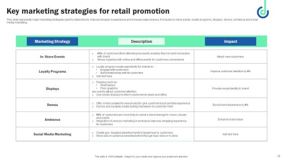 Digital Shopper Marketing Strategy To Capture Customer Interest Ppt PowerPoint Presentation Complete Deck Slide28