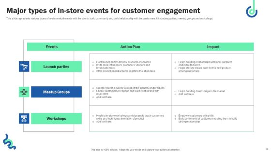 Digital Shopper Marketing Strategy To Capture Customer Interest Ppt PowerPoint Presentation Complete Deck Slide30