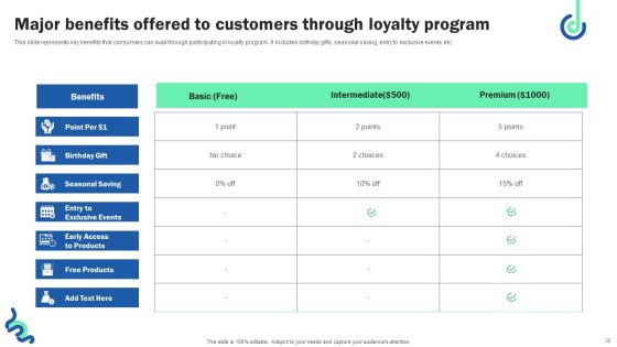 Digital Shopper Marketing Strategy To Capture Customer Interest Ppt PowerPoint Presentation Complete Deck Slide35
