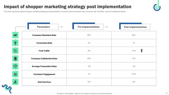Digital Shopper Marketing Strategy To Capture Customer Interest Ppt PowerPoint Presentation Complete Deck Slide52