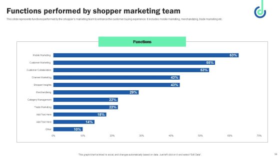 Digital Shopper Marketing Strategy To Capture Customer Interest Ppt PowerPoint Presentation Complete Deck Slide56