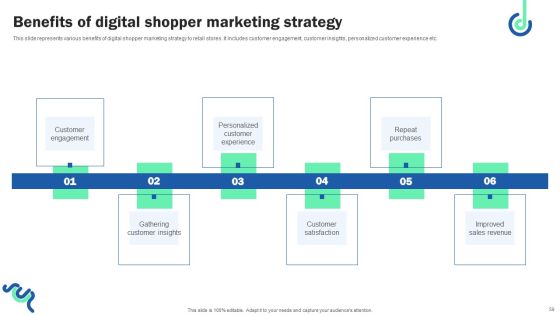 Digital Shopper Marketing Strategy To Capture Customer Interest Ppt PowerPoint Presentation Complete Deck Slide59