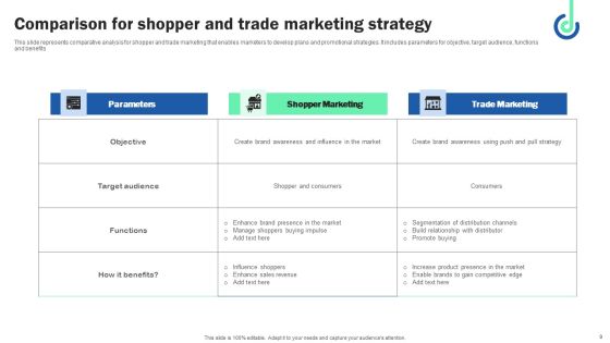 Digital Shopper Marketing Strategy To Capture Customer Interest Ppt PowerPoint Presentation Complete Deck Slide09