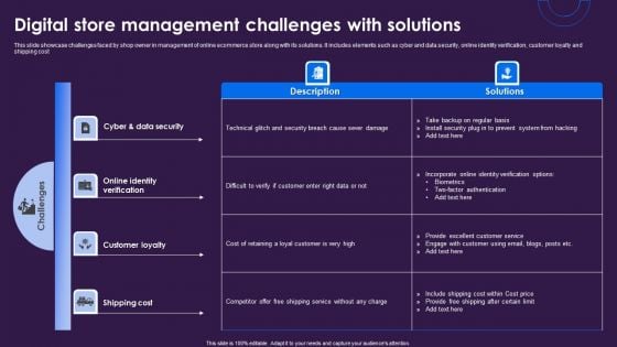 Digital Store Management Challenges With Solutions Demonstration PDF Digital Store Management Challenges With Solutions Demonstration PDF