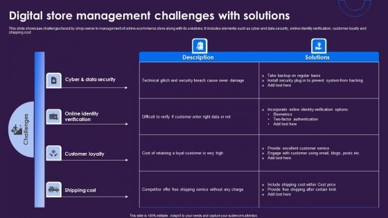 Digital Store Management Challenges With Solutions Demonstration PDF