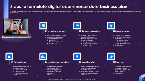 Digital Store Ppt PowerPoint Presentation Complete Deck With Slides Slide02