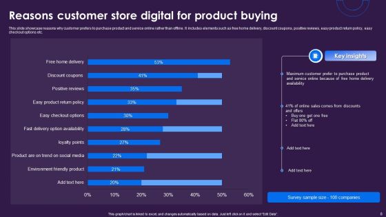 Digital Store Ppt PowerPoint Presentation Complete Deck With Slides Slide08