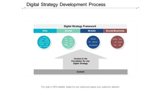 Digital Strategy Development Process Ppt Powerpoint Presentation Ideas Styles