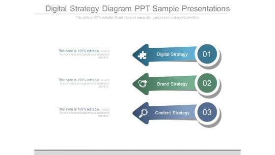 Digital Strategy Diagram Ppt Sample Presentations