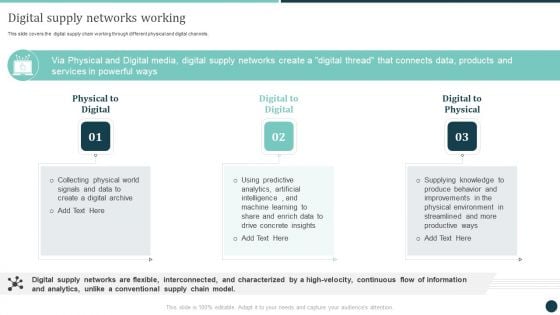 Digital Supply Networks Working Logistics Strategy To Improve Download PDF Digital Supply Networks Working Logistics Strategy To Improve Download PDF