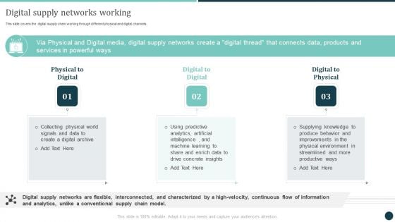 Digital Supply Networks Working Logistics Strategy To Improve Download PDF