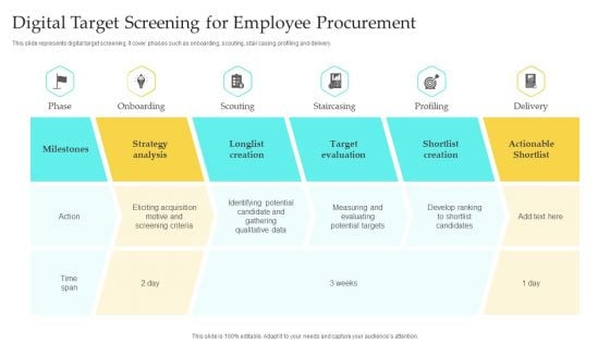 Digital Target Screening For Employee Procurement Download PDF