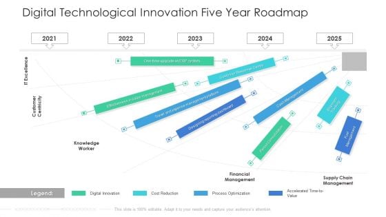 Digital Technological Innovation Five Year Roadmap Rules Digital Technological Innovation Five Year Roadmap Rules
