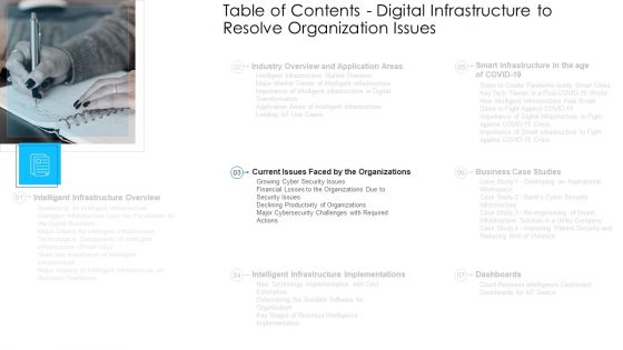 Digital Technologies To Solve Business Issues Ppt PowerPoint Presentation Complete Deck With Slides