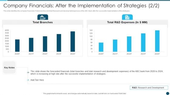 Digital Technology Adoption In Banking Industry Case Company Financials After Icons PDF