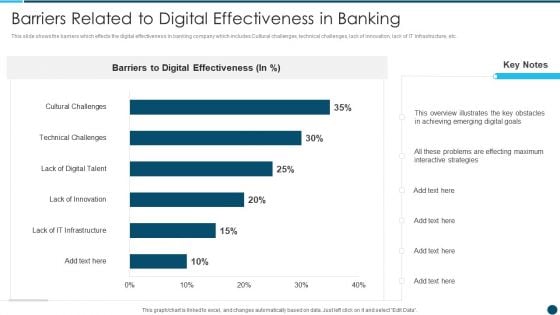 Digital Technology Adoption In Banking Industry Case Competition Barriers Related To Infographics PDF