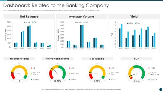 Digital Technology Adoption In Banking Industry Case Competition Dashboard Related Background PDF