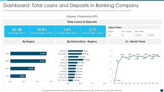 Digital Technology Adoption In Banking Industry Case Competition Dashboard Total Download PDF