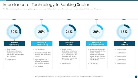 Digital Technology Adoption In Banking Industry Case Competition Importance Designs PDF