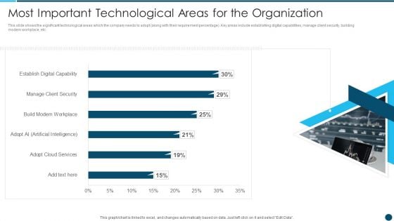 Digital Technology Adoption In Banking Industry Case Competition Most Important Portrait PDF