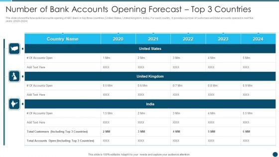 Digital Technology Adoption In Banking Industry Case Competition Number Of Bank Accounts Structure PDF