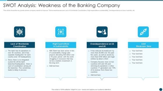 Digital Technology Adoption In Banking Industry Case Competition SWOT Analysis Weakness Clipart PDF