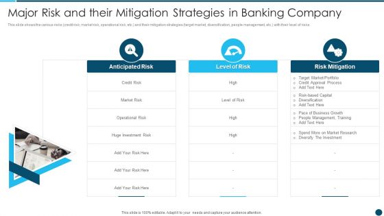 Digital Technology Adoption In Banking Industry Major Risk And Their Mitigation Strategies Guidelines PDF