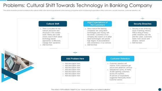 Digital Technology Adoption In Banking Industry Problems Cultural Shift Towards Technology Designs PDF